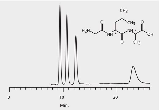 HPLC Analysis of the Peptide Glycine-Leucine-Alanine Enantiomers on Astec&#174; CHIROBIOTIC&#174; TAG application for HPLC