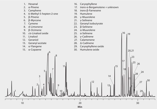 GC Analysis of Terpenes in Hops (Cascade Variety) on Equity-1 after Headspace SPME using 50/30 &#956;m DVB/CAR/PDMS Fiber suitable for GC, application for SPME