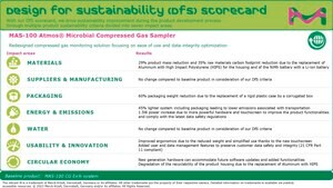 MAS-100 Atmos&#174; Microbial Compressed Gas Sampler For Compressed Gas Sampling