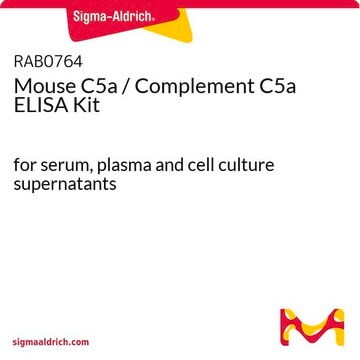 Mouse C5a / Complement C5a ELISA Kit for serum, plasma and cell culture supernatants