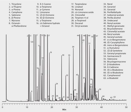 GC Analysis of Volatiles in Limoncello on SLB&#174;-5ms after SPME using a 100 &#956;m PDMS Fiber application for SPME, suitable for GC