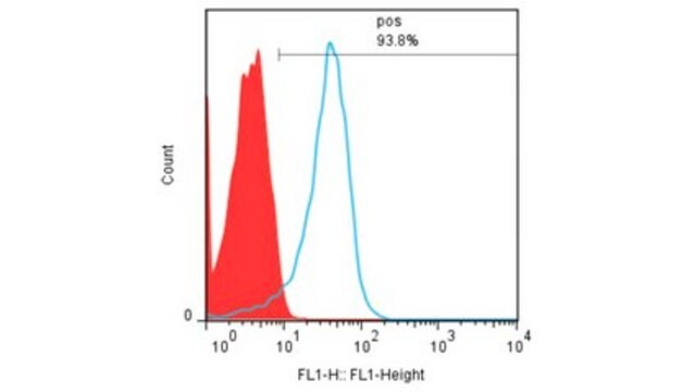 Anti-Prdx-6 Antibody, clone TAG-2A12 clone TAG-2A12, from mouse