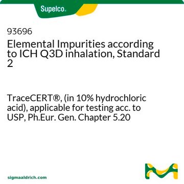 Elemental Impurities according to ICH Q3D inhalation, Standard 2 TraceCERT&#174;, (in 10% hydrochloric acid), applicable for testing acc. to USP&lt;232&gt;, Ph.Eur. Gen. Chapter 5.20