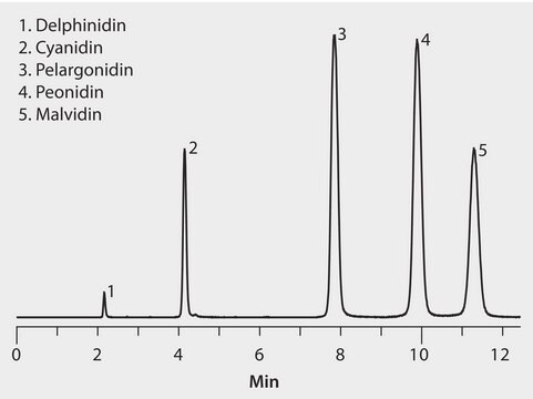 LC/MS Analysis of Vaccinium Antioxidants on Ascentis&#174; Express C18 application for HPLC