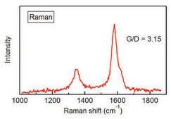 Carbon nanotube sheet aligned, size × thickness 50&#160;mm × 50&#160;mm × 1-5&#160;&#956;m