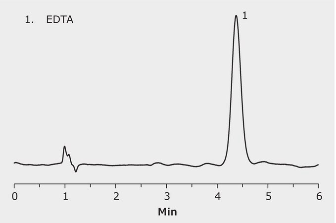 HPLC Analysis of EDTA on SeQuant&#174; ZIC-HILIC application for HPLC