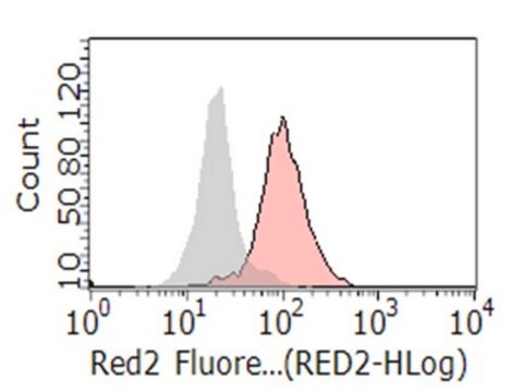 Anti-MS4A4A Antibody, clone 3F2 clone 3F2, from mouse