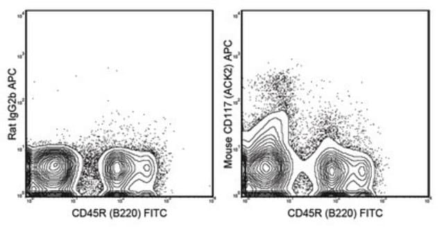 Anti-CD117 (c-kit) Antibody (mouse), APC, clone ACK2 clone ACK2, 0.2&#160;mg/mL, from rat