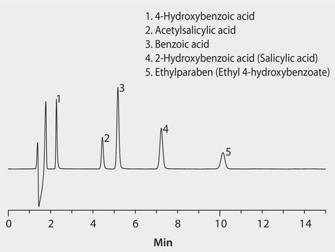 HPLC Analysis of Benzoic Acid Derivatives on Ascentis&#174; C18 application for HPLC