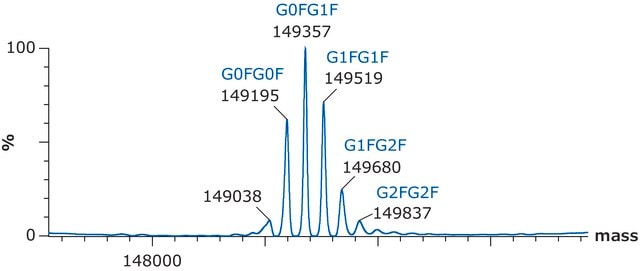 SILu&#8482;Lite SigmaMAb Bevacizumab Monoclonal Antibody recombinant, expressed in CHO cells