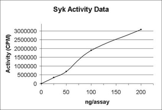 Syk Protein, active, 10 &#181;g Active, recombinant full-length human Syk, containing an N-terminal His6-tag, for use in Kinase Assays.