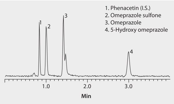 LC/MS Analysis of Omeprazole and Metabolites on Ascentis&#174; Express HILIC application for HPLC