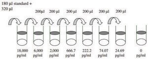 Human PDGF R &#946; ELISA Kit for serum, plasma, cell culture supernatant and urine