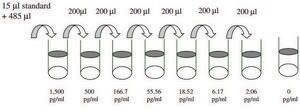 Mouse CD40 ELISA Kit for serum, plasma and cell culture supernatant