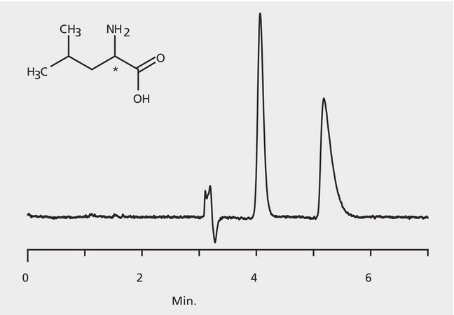 HPLC Analysis of Leucine Enantiomers on Astec&#174; CHIROBIOTIC&#174; T (23 °C) application for HPLC