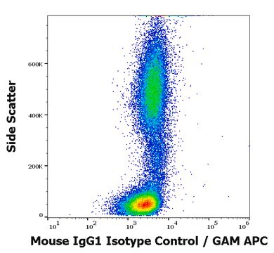 Monoclonal Mouse IgG1 Isotype Control, purified