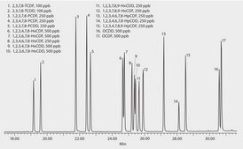 SLB&#174;-5ms Capillary GC Column L × I.D. 30&#160;m × 0.25&#160;mm, df 0.25&#160;&#956;m