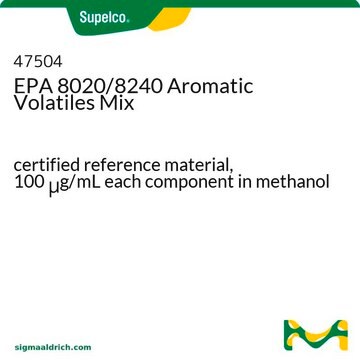 EPA 8020/8240 Aromatic Volatiles Mix certified reference material, 100&#160;&#956;g/mL each component in methanol