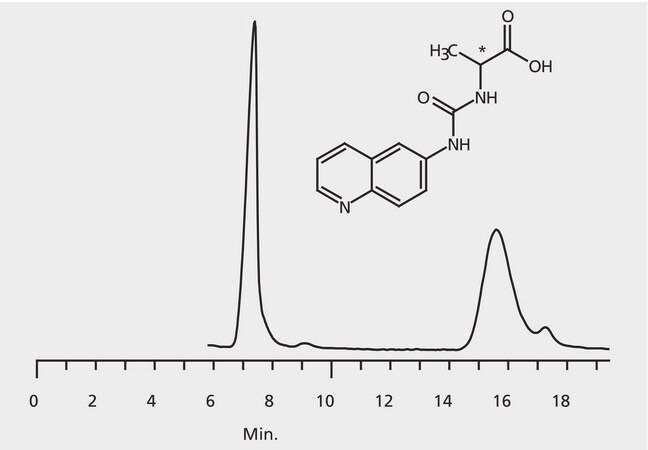 HPLC Analysis of AQC-Alanine Enantiomers on Astec&#174; CHIROBIOTIC&#174; T2 application for HPLC