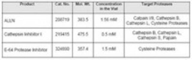 Protease Inhibitor Cocktail Set VIII The Protease Inhibitor Cocktail Set VIII controls the activity of Protease. This small molecule/inhibitor is primarily used for Protease Inhibitors applications.