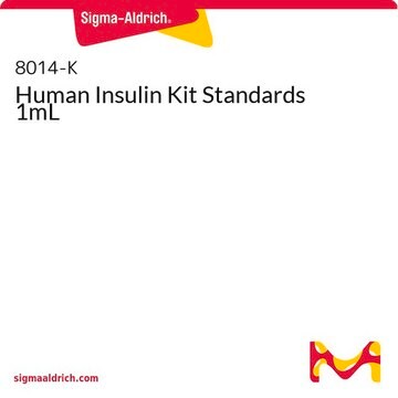 Human Insulin Kit Standards 1mL