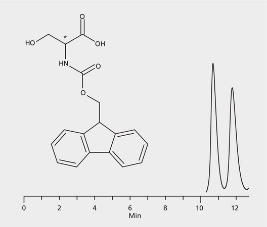 HPLC Analysis of FMOC-Serine Enantiomers on Astec&#174; (R,R) P-CAP&#8482; application for HPLC