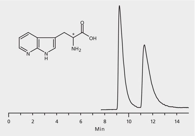 HPLC Analysis of 7-Azatryptophan Enantiomers on Astec&#174; CHIROBIOTIC&#174; T application for HPLC