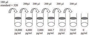 Mouse pro-MMP-9 ELISA Kit for serum, plasma and cell culture supernatant