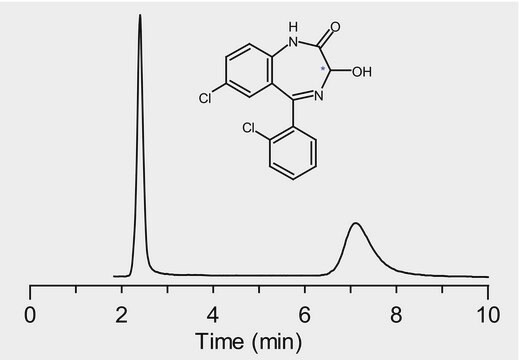 HPLC Analysis of Lorazepam Enantiomers on Astec&#174; CHIROBIOTIC&#174; TAG application for HPLC