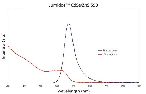 Lumidot&#8482; CdSe/ZnS 590, core-shell type quantum dots, 5&#160;mg/mL in toluene