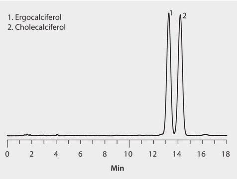 HPLC Analysis of Vitamin D2 and Vitamin D3 on Ascentis&#174; C18 application for HPLC