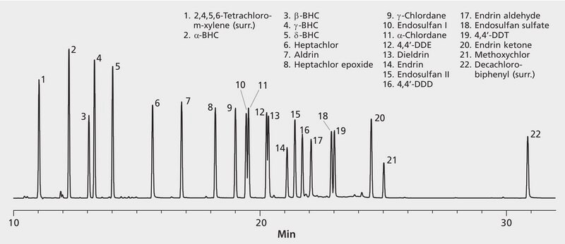 US EPA Method 8081: GC Analysis of Organochlorine Pesticides on Equity-5 suitable for GC