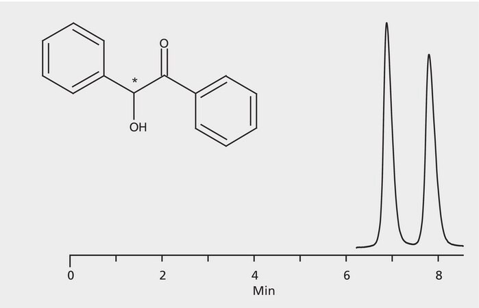 HPLC Analysis of Benzoin Enantiomers on Astec&#174; (R,R) P-CAP&#8482;-DP application for HPLC