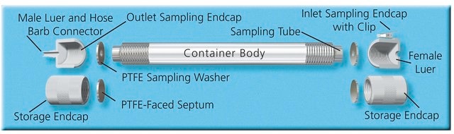 TDS3&#8482; Storage Container for use with Gerstel 60mm TDU Tubes