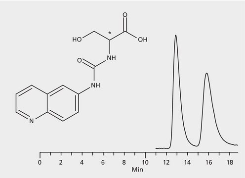 HPLC Analysis of AQC-Serine Enantiomers on Astec&#174; CHIROBIOTIC&#174; T2 application for HPLC