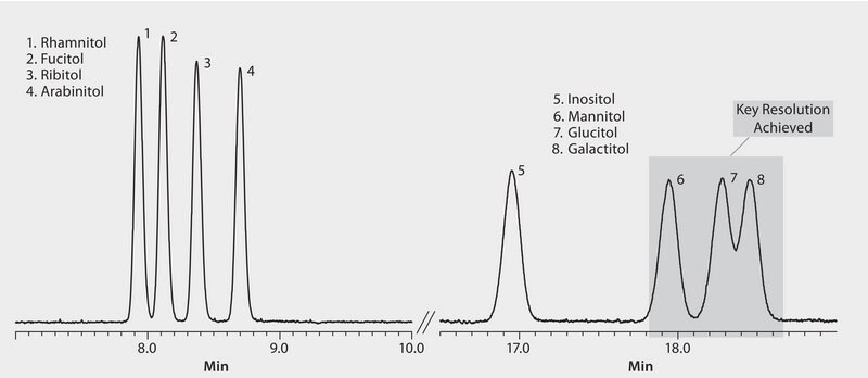 GC Analysis of Sugars (as Alditol Acetates) on Equity-1701 suitable for GC