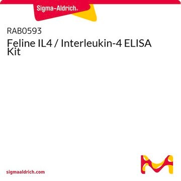 Feline IL4 / Interleukin-4 ELISA Kit