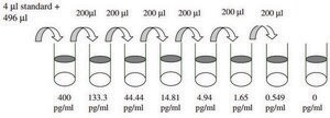 Human PDGF-BB ELISA Kit for cell and tissue lysates