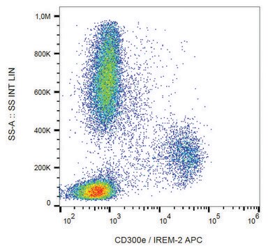 Monoclonal Anti-CD300e-APC antibody produced in mouse clone UP-H2