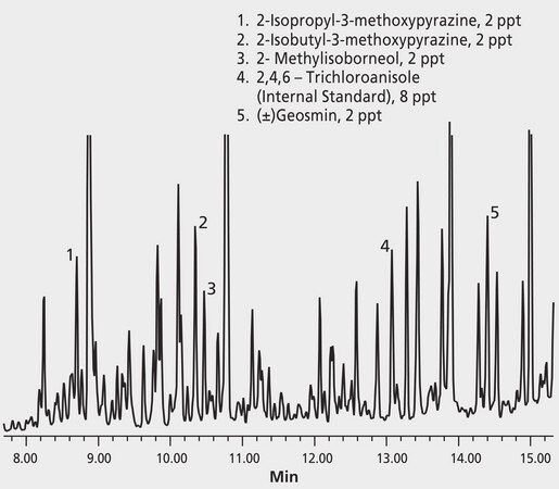 GC Analysis of Trace Odors in Drinking Water on Equity-5 after SPME using 50/30 &#956;m DVB/Carboxen/PDMS Fiber suitable for GC, application for SPME