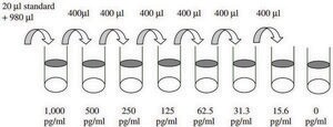 Human &#946;-2 Microglobulin ELISA Kit for serum, plasma, cell culture supernatant and urine