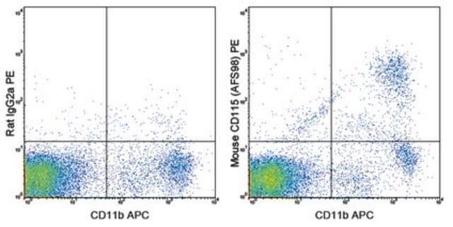 Anti-CD115 (c-fms) Antibody (mouse), PE, clone AFS98 clone AFS98, 0.2&#160;mg/mL, from rat