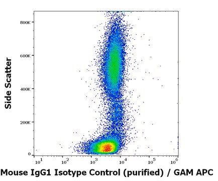 Monoclonal Mouse IgG1 Isotype Control, purified