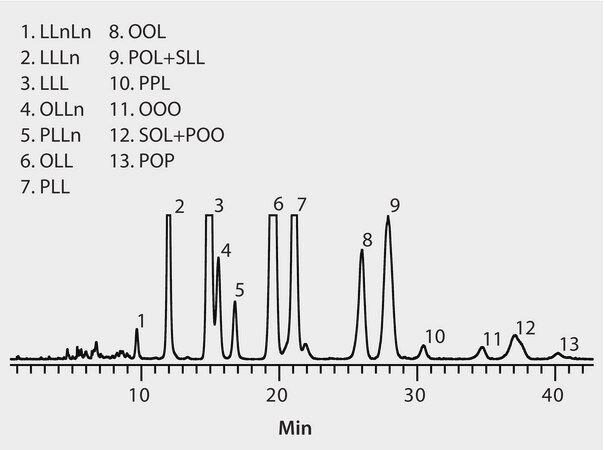 HPLC Analysis of Triacylglycerols in Soybean Oil on Discovery&#174; HS C18 (Acetone-Acetonitrile Mobile Phase, ELSD Detection) application for HPLC