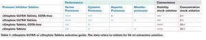 StreptaWell&#8482;（透明96ウェル） pkg of 5&#160;plates (11664778001 [12 x 8 well strips and frame]), pkg of 15&#160;plates (11734776001 [96 wells])