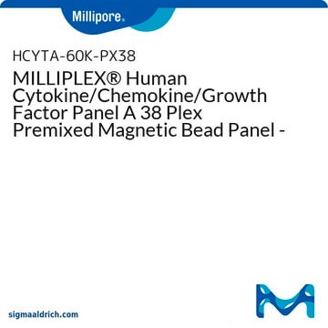 MILLIPLEX&#174; Human Cytokine/Chemokine/Growth Factor Panel A 38 Plex Premixed Magnetic Bead Panel - Immunology Multiplex Assay