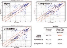 GenElute&#8482; Total RNA Purification Kit