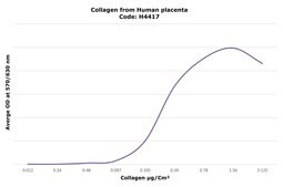 Collagen from human placenta Bornstein and Traub Type IV, solution, suitable for cell culture, High Performance