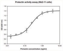 Prolactin human human, recombinant, expressed in HEK 293 cells