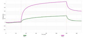 Anti-LDH-A Antibody, clone 1I7 ZooMAb&#174; Rabbit Monoclonal recombinant, expressed in HEK 293 cells